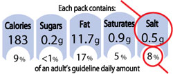 GDA label salt example