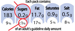 GDA label example sugars