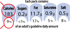 GDA label Calories example